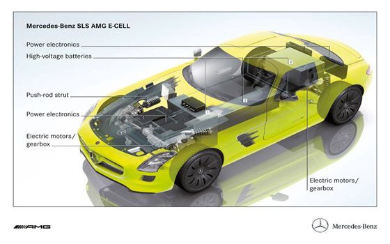 Mercedes Benz Sls E Cell Prototype. mercedes benz sls amg e cell