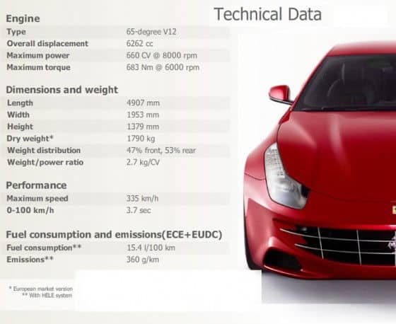 Ferrari-Four-FF-Hatchback