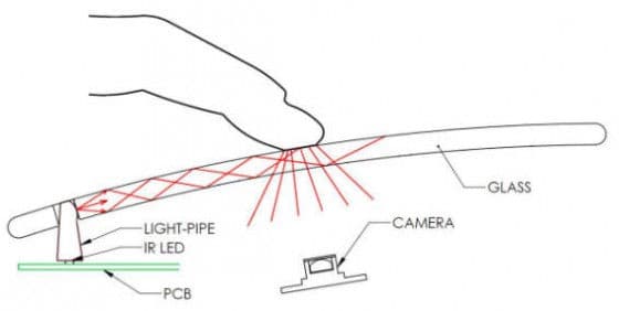 Multi-Touch Glass Keyboard design