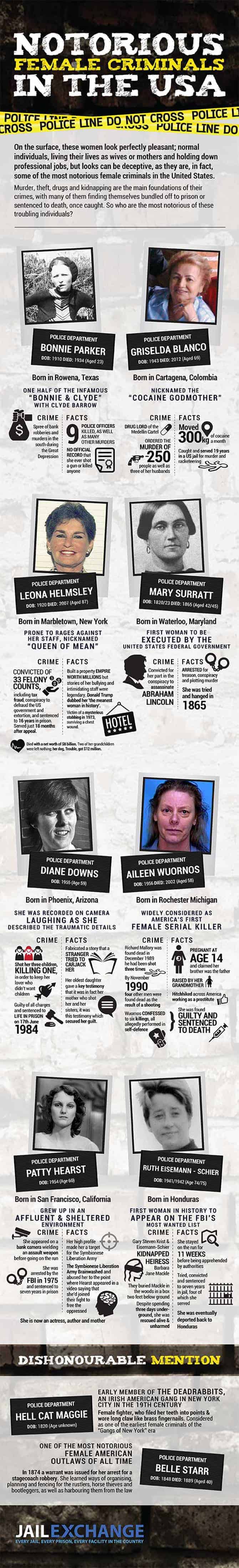The History of Notorious Female Criminals in the United States 2 Infographic by Jasiltown