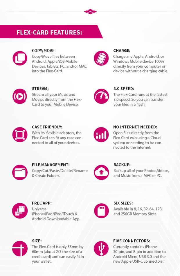 FlexCard Universal Storage For All Devices