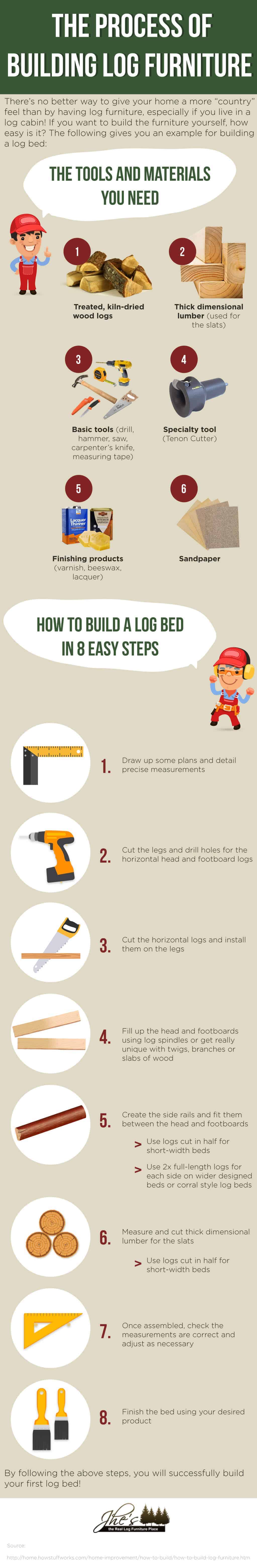 Infographic by Log Furniture Place