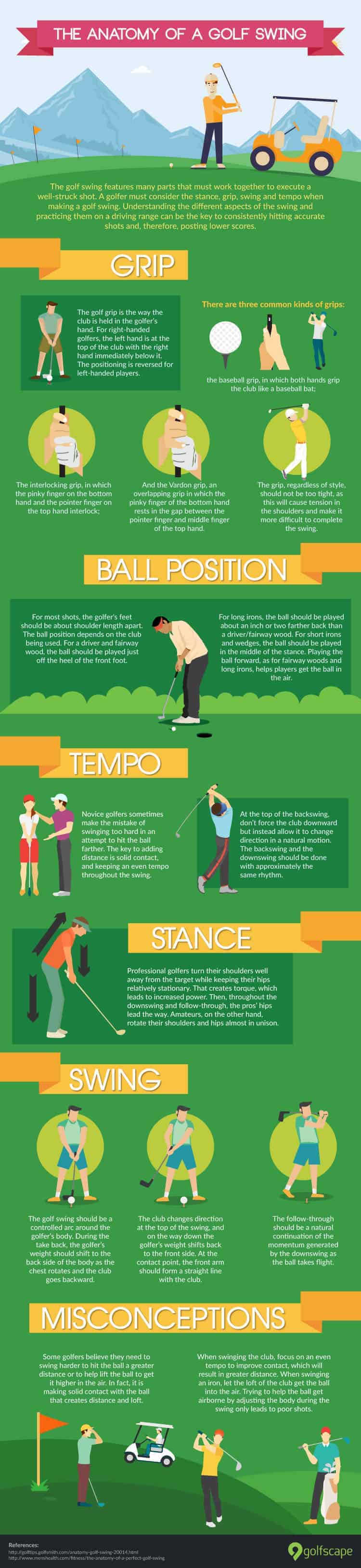 Advice On Becoming An Awesome Golfer 2 Infographic by Golfscape