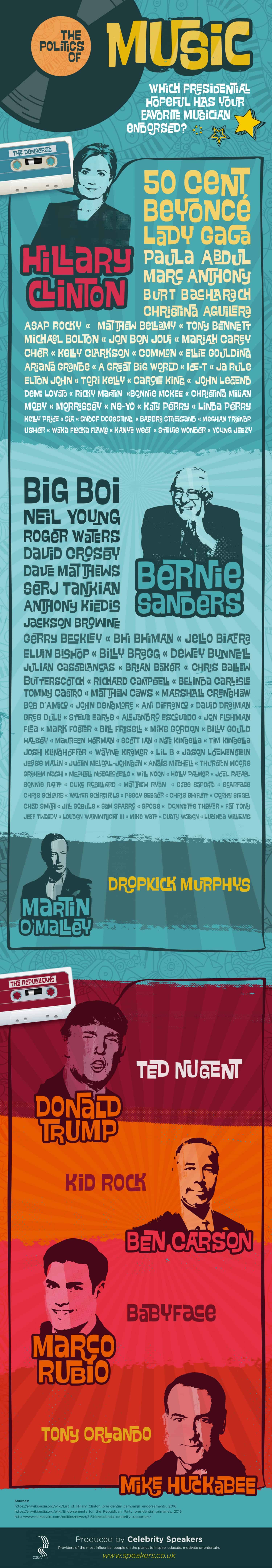 Infographic created by Celebrity Speakers