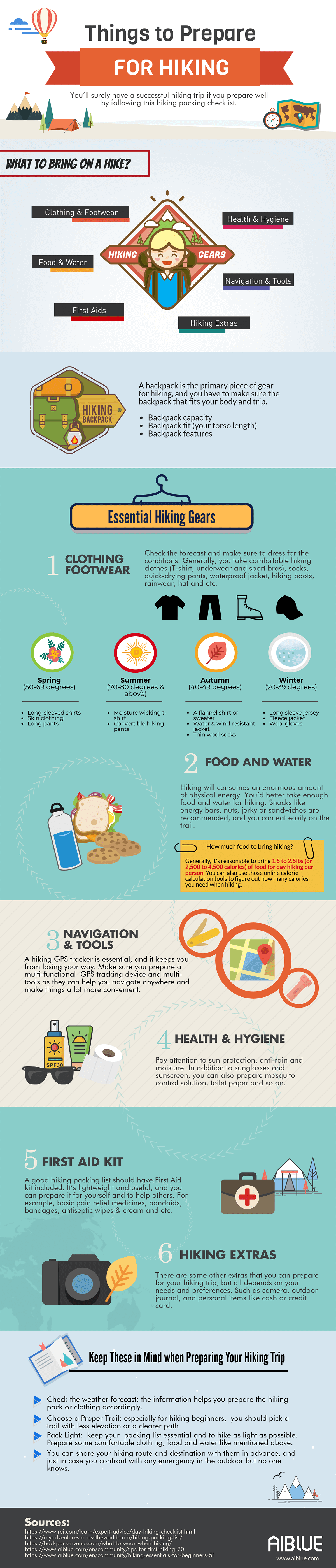 How to Properly Prepare for a Hike 2 Hiking Packing Checklist