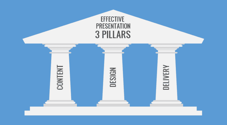 3 pillars of an effective presentation
