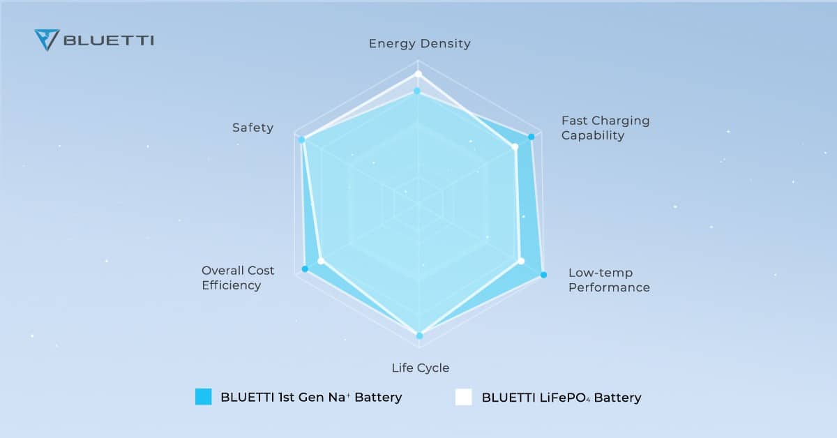 bluetti energy density