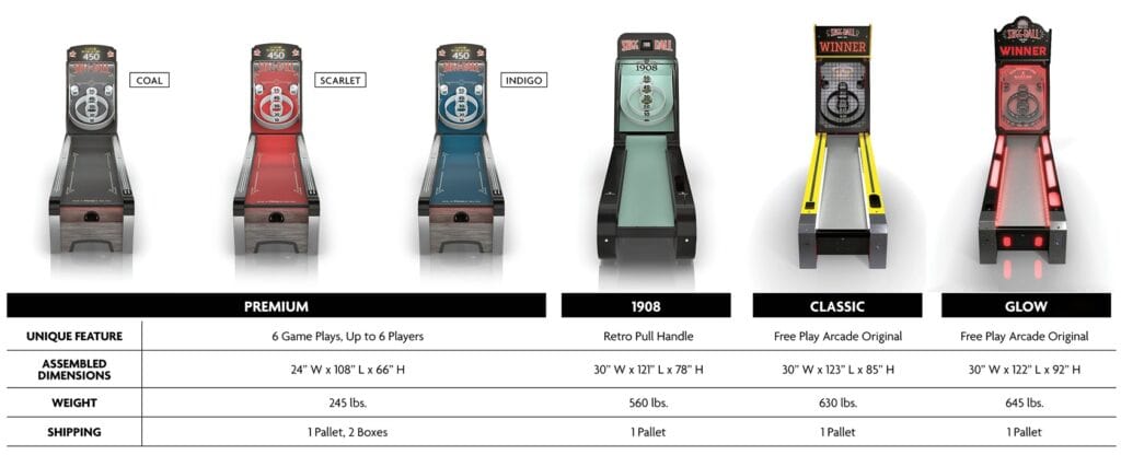Skee-Ball Premium: 7 Essential Features, Setup & Reviews 6 Vintage arcade basketball game machines in various colors including coal, scarlet, indigo, 1908, classic, and glow from Unfinished Man.