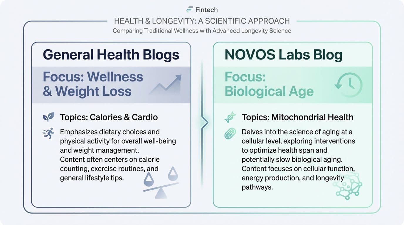 Efficient science comparing wellness, biological aging, and advanced longevity research for men. Insights on health blogs focusing on wellness, weight loss, mitochondrial health, and aging interventions to promote a longer, healthier life.
