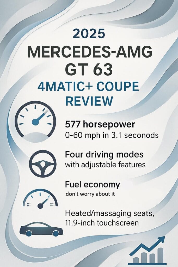 2025 Mercedes-AMG GT 63 4MATIC+ Coupe Review 2 infographic 2025 mercedes amg gt 63 4matic coupe review