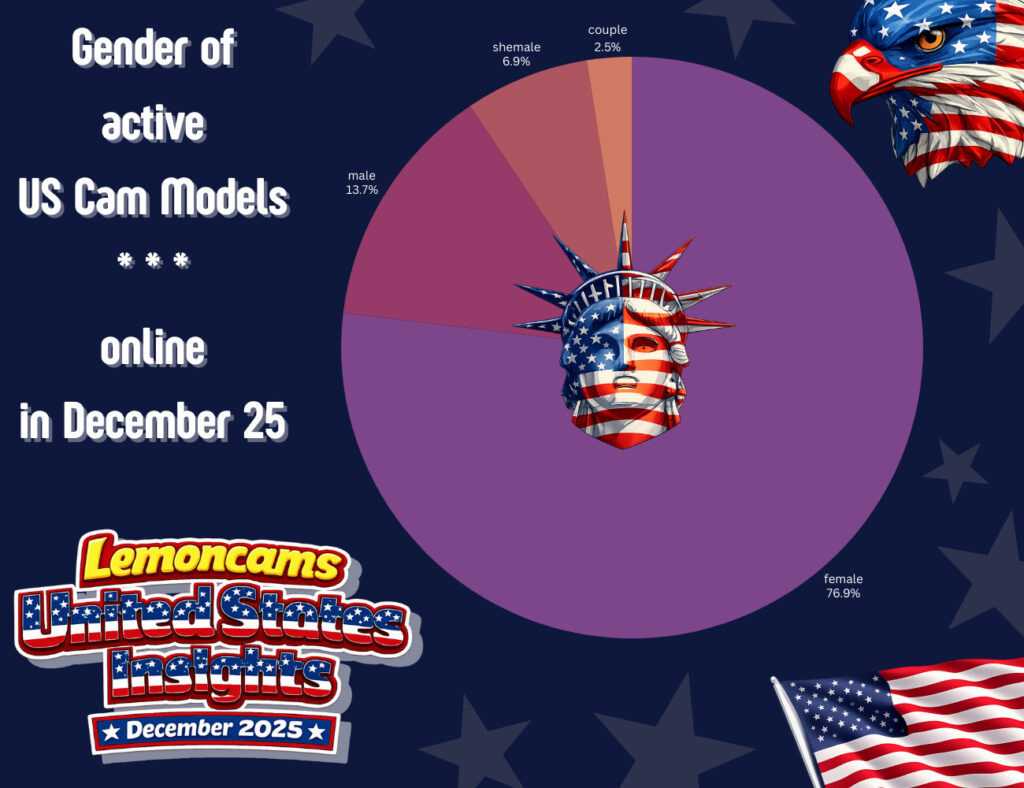 Lemoncams Review: The Ultimate Safe Cam Discovery Sandbox 5 Lemoncams Review 6