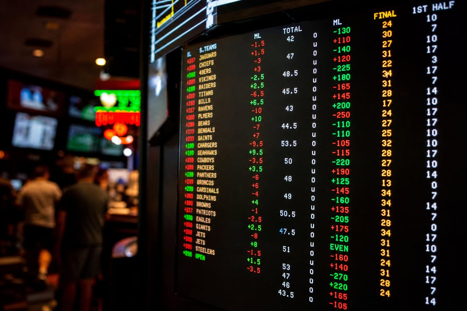 Next James Bond Shortlist 2026: The Real Frontrunners and Dark Horses 10 Betting odds board for James Bond candidates, showing how media cycles shift the numbers.