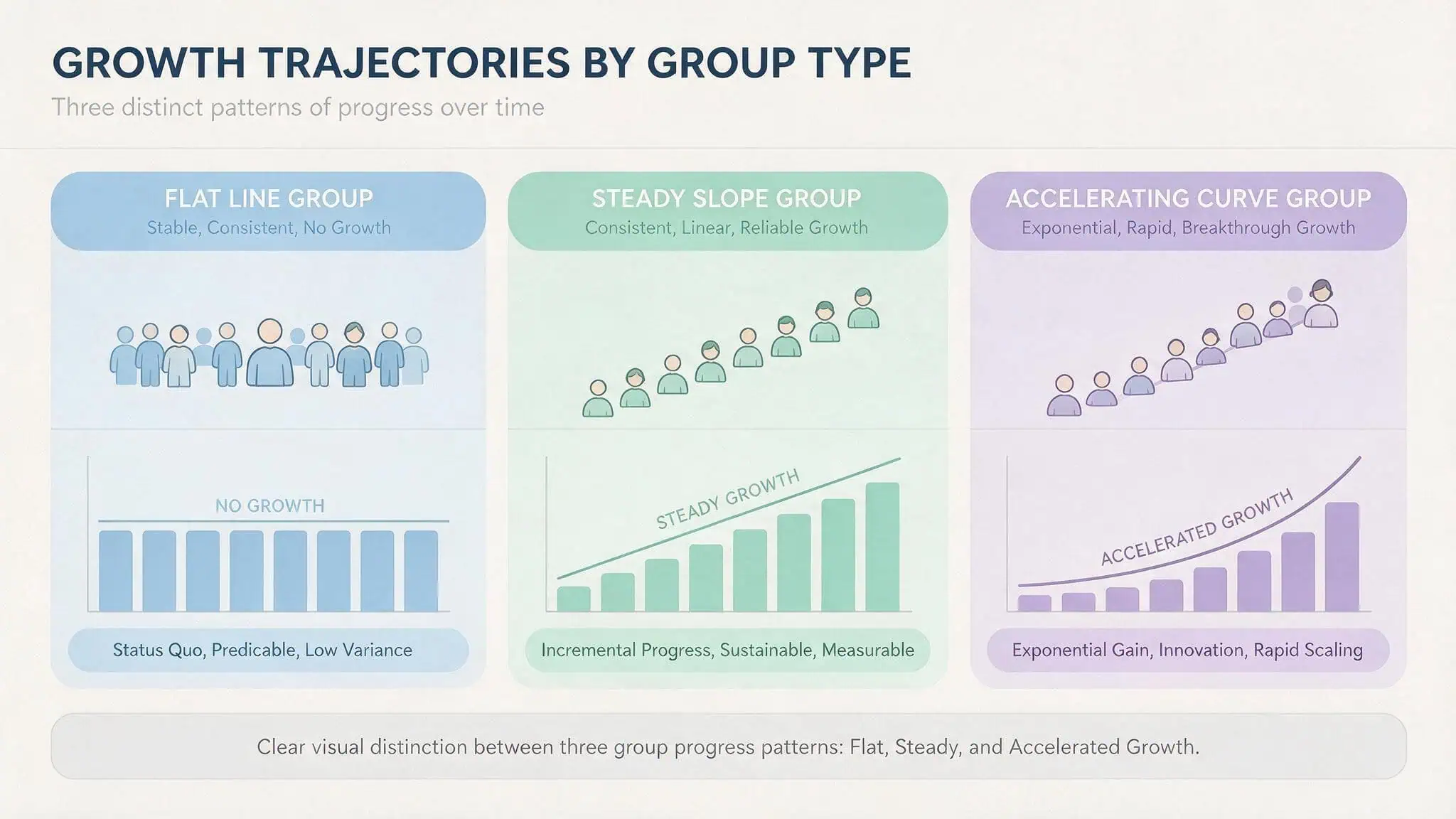 Infographic showing three income-happiness groups: plateau, linear, and accelerating.