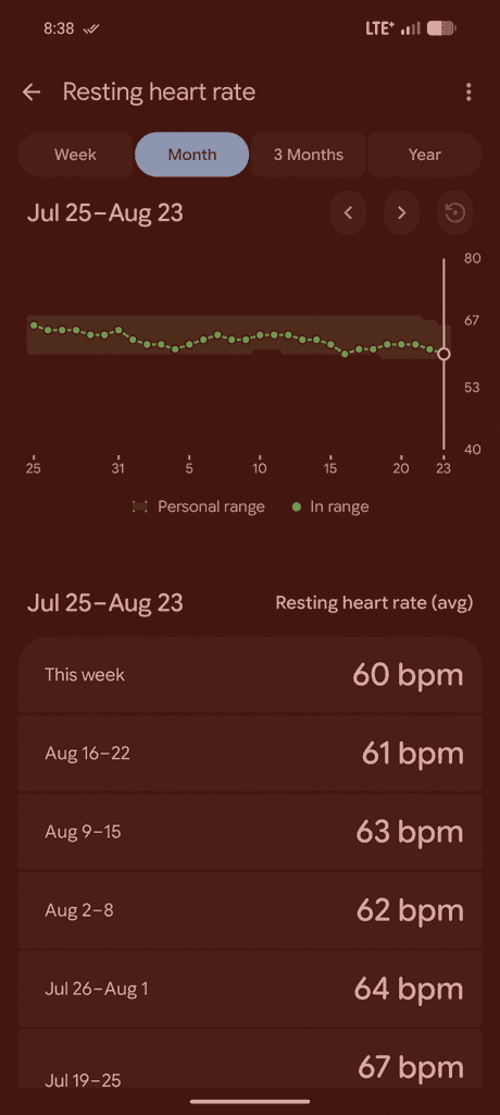 TitanBody EMS Suit Review: Three Weeks of Testing a $1,895 Electric Workout Suit 7 TitanBody EMS Suit resting heart rate
