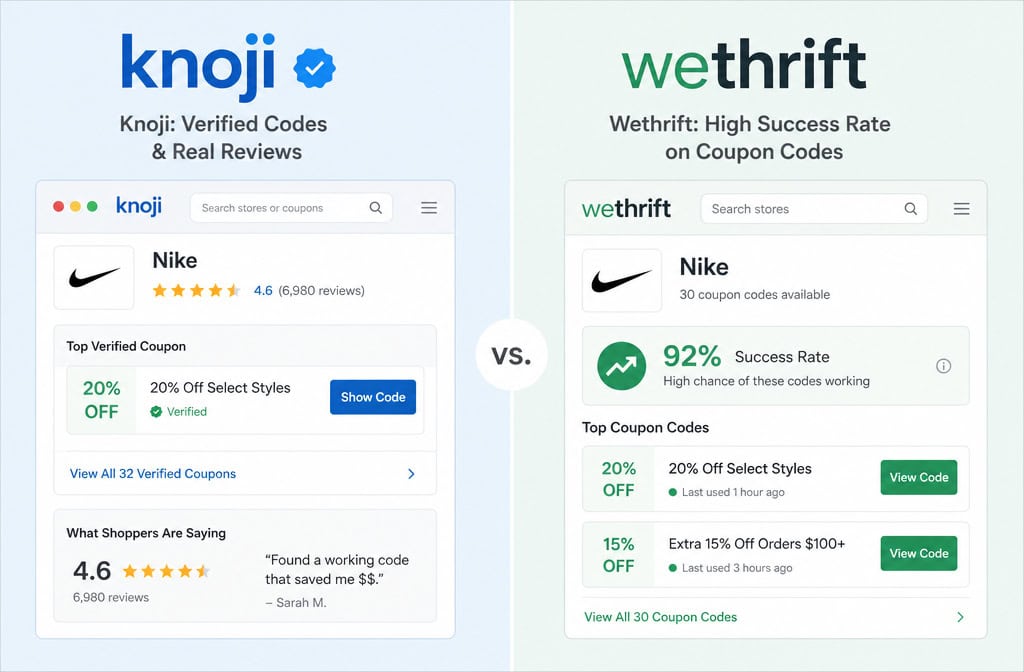 Varusteleka Promo Codes: 20% Off Site-Wide Verified + 30 Codes Ranked by Success Rate 2 Comparison of coupon code platforms Knoji and Wethrift showing Nike discount codes and success rates.